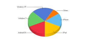 Most_Used_Operating_Systems
